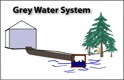 Homemade Grey Water System Thumbnail